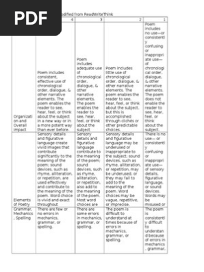 historical poem rubric
