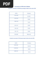 Conversion of GPA Into