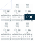 Mapa Conceptual