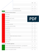 Update Kodlista PDF