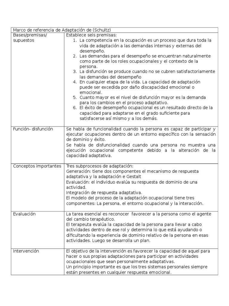 Cuadros de marcos de terapia ocupacional