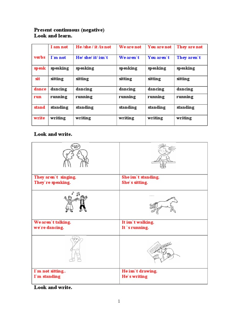 Present Continuous Negative Forms | PDF