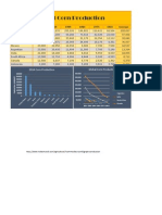 global corn excel