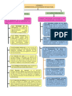 Mapa Conceptual