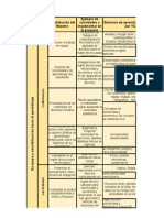 Matriz Estrategias de Aprendizaje Permeadas Con TIC.