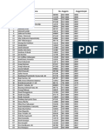 Data Anggota IAI Banten