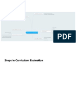 steps in curriculum evaluation