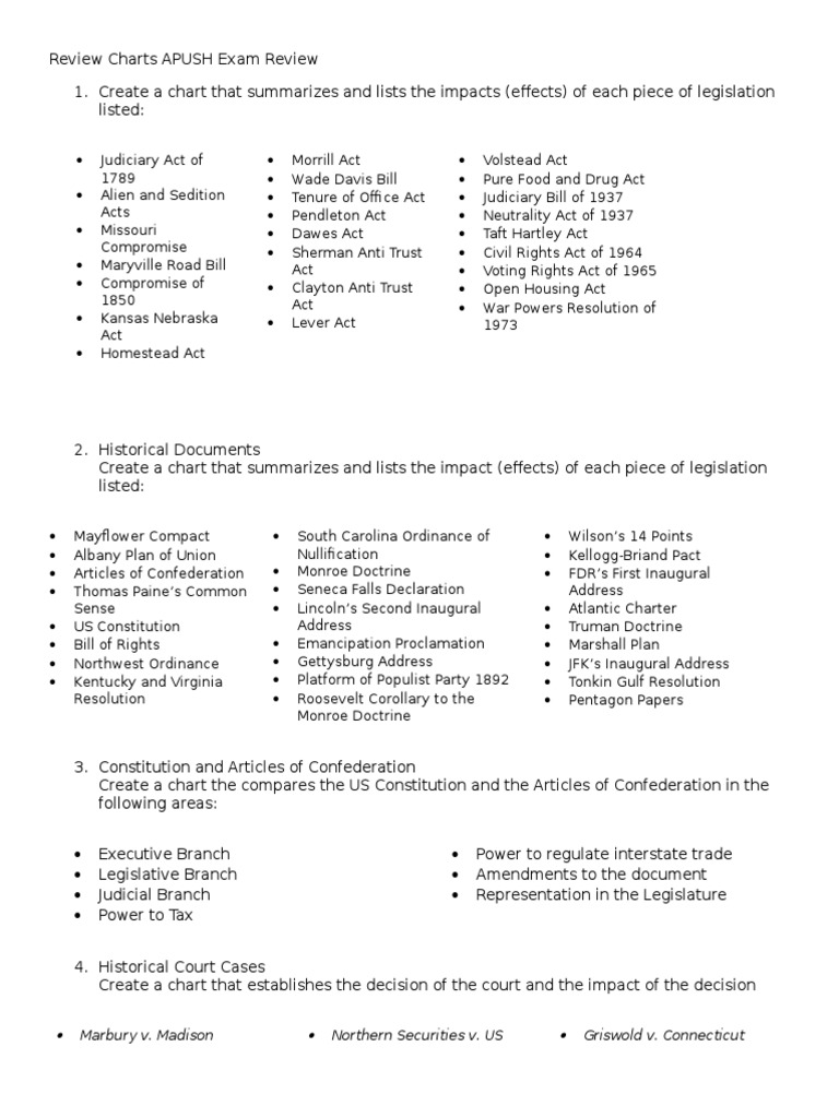 Apush test review picture