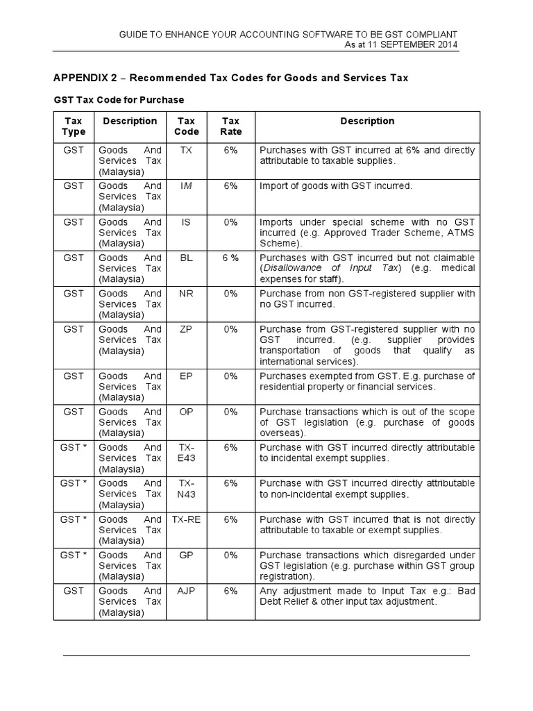 GST Tax Code Reference | Value Added Tax | Taxes