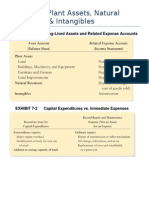 Chapter 7 Plant Assets - Natural Resources & Intangibles Key Figures