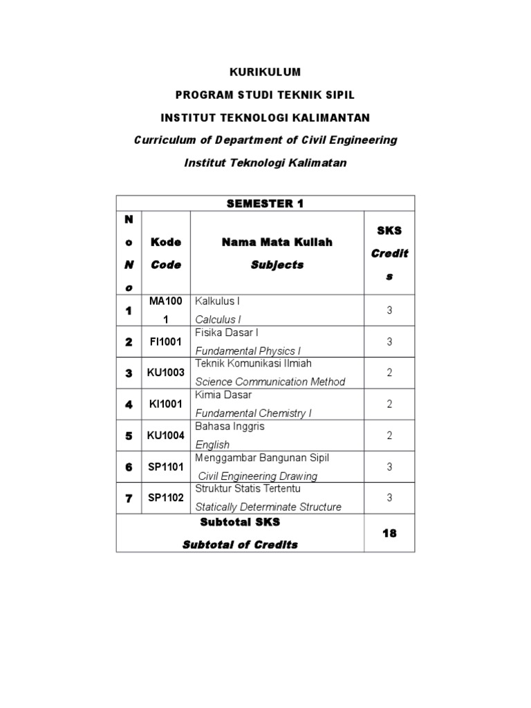 Draft Kurikulum Teknik Sipil Itk R 04