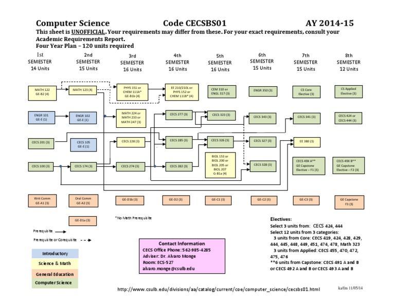 CSULB CECS FLow Chart PDF