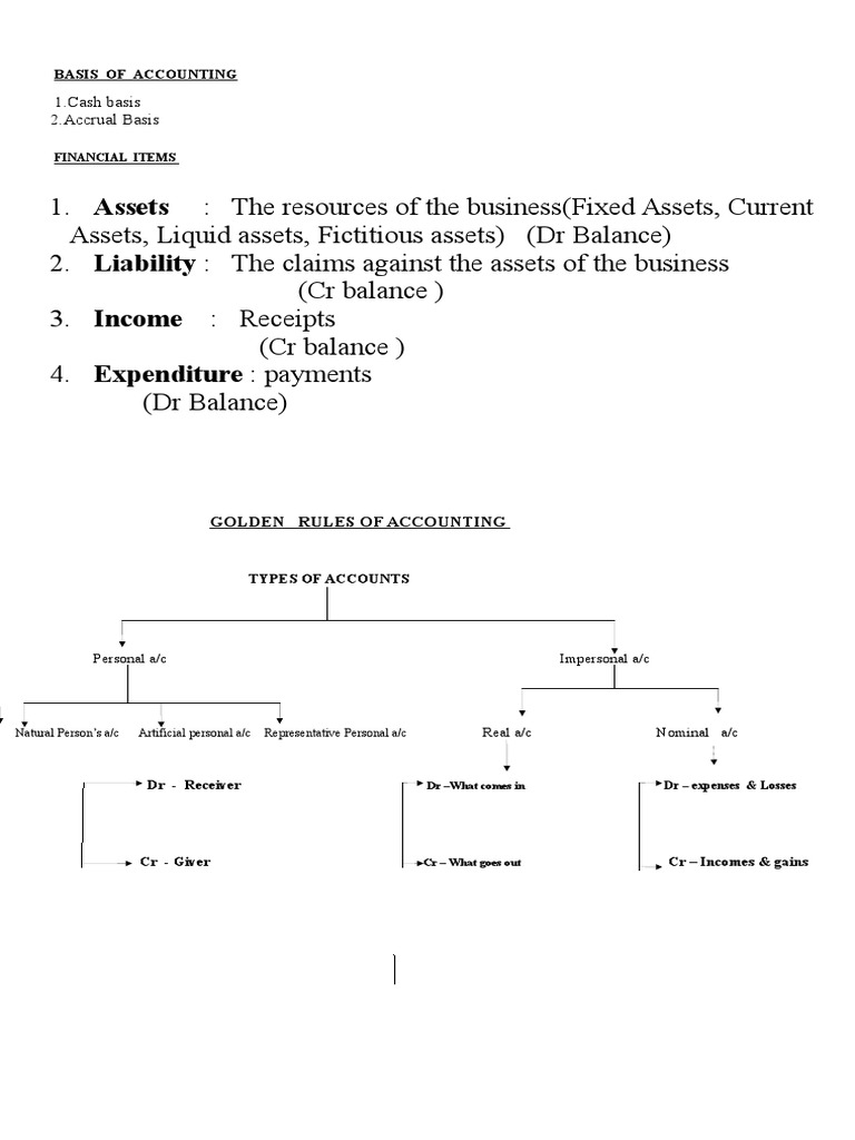 1.cash Basis 2.accrual Basis: Golden Rules of Accounting | Download ...