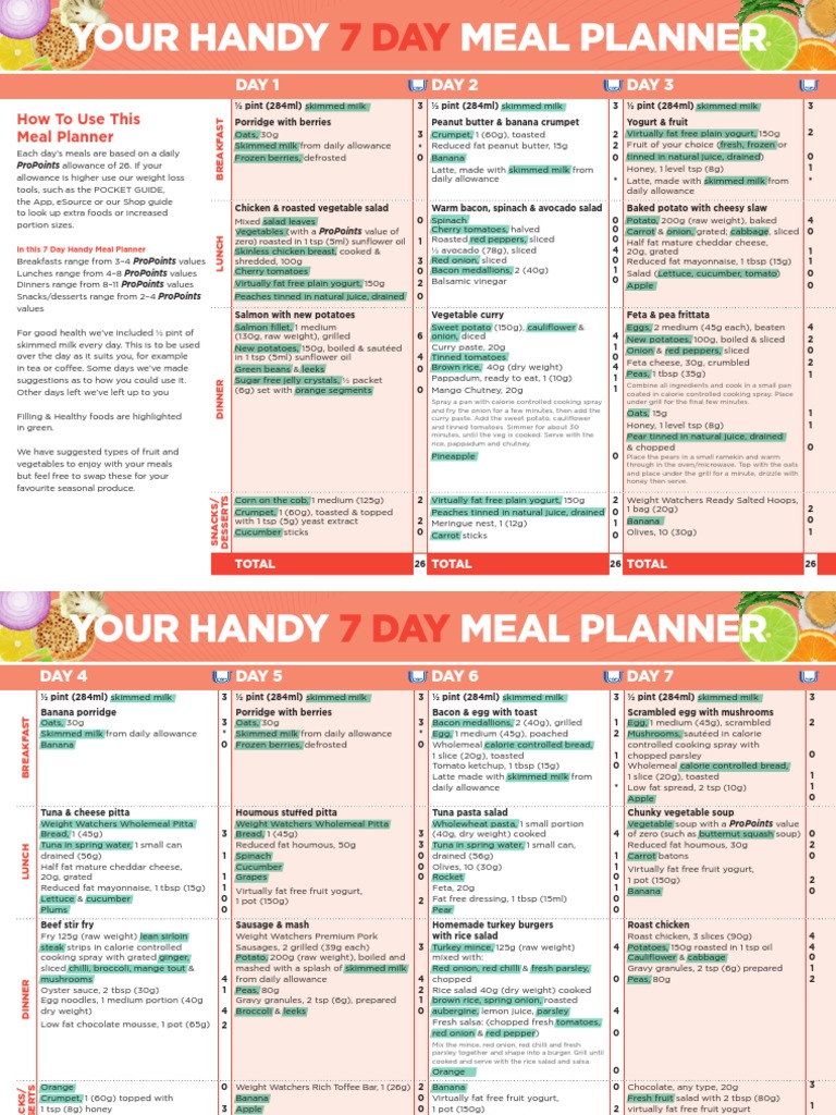 7-Day Weight Watchers Meal Plan | PDF