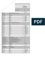 Bill of Materials (Bought Out Items - Shaded)