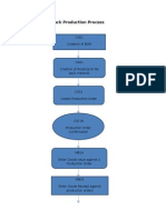 Third Party Re Pack Production Process Flow