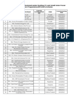 Commissioning Status SPV Batch1 Phase1