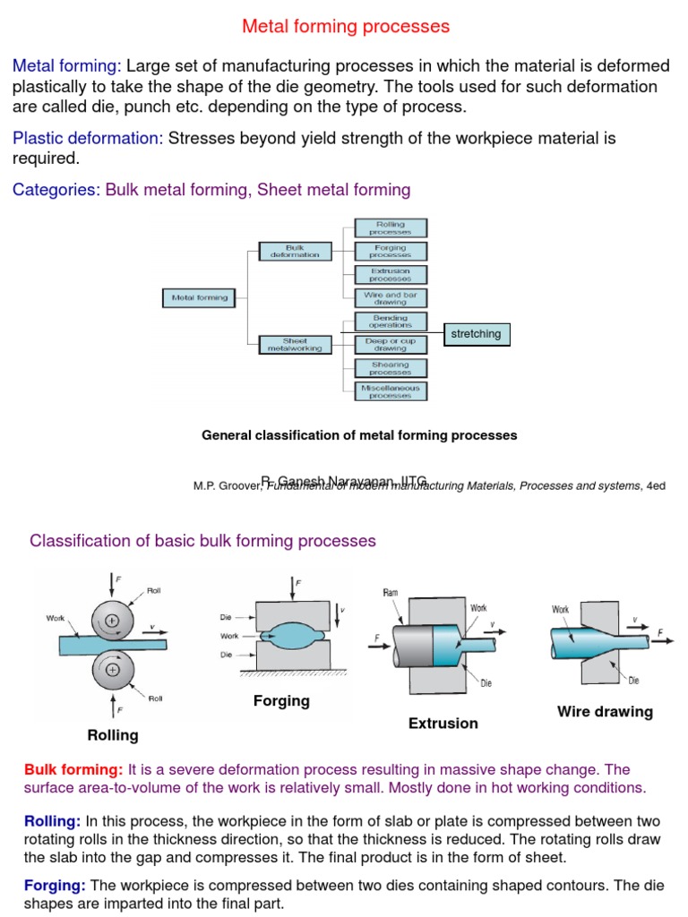 Overview of Metal Forming Processes | PDF | Extrusion | Forging