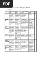 Persuasive Essay Rubric