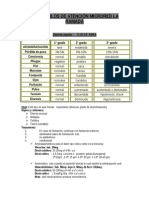 Protocolos de atención Dr luis herrera.doc