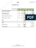 Draft: 2015 Minnesota House of Representatives - HF 848, Omnibus Tax Bill General Fund Tax Revenues