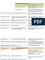 Cuadro Descríptivo DE FILÓSOFOS