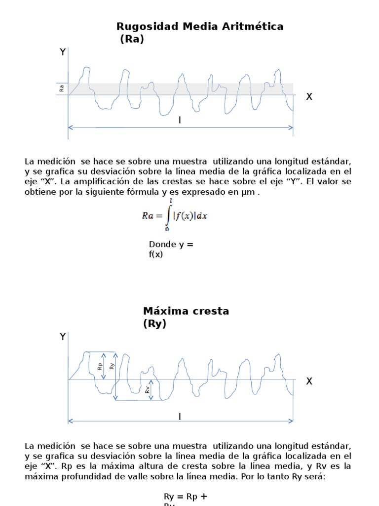 Rugosidad Media Aritmética (Ra) y Rz | PDF | Tolerancia de ingeniería ...