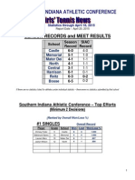 Southern Indiana Athletic Conference: Season Records and Meet Results