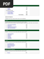 Syllabus CSS Subjects