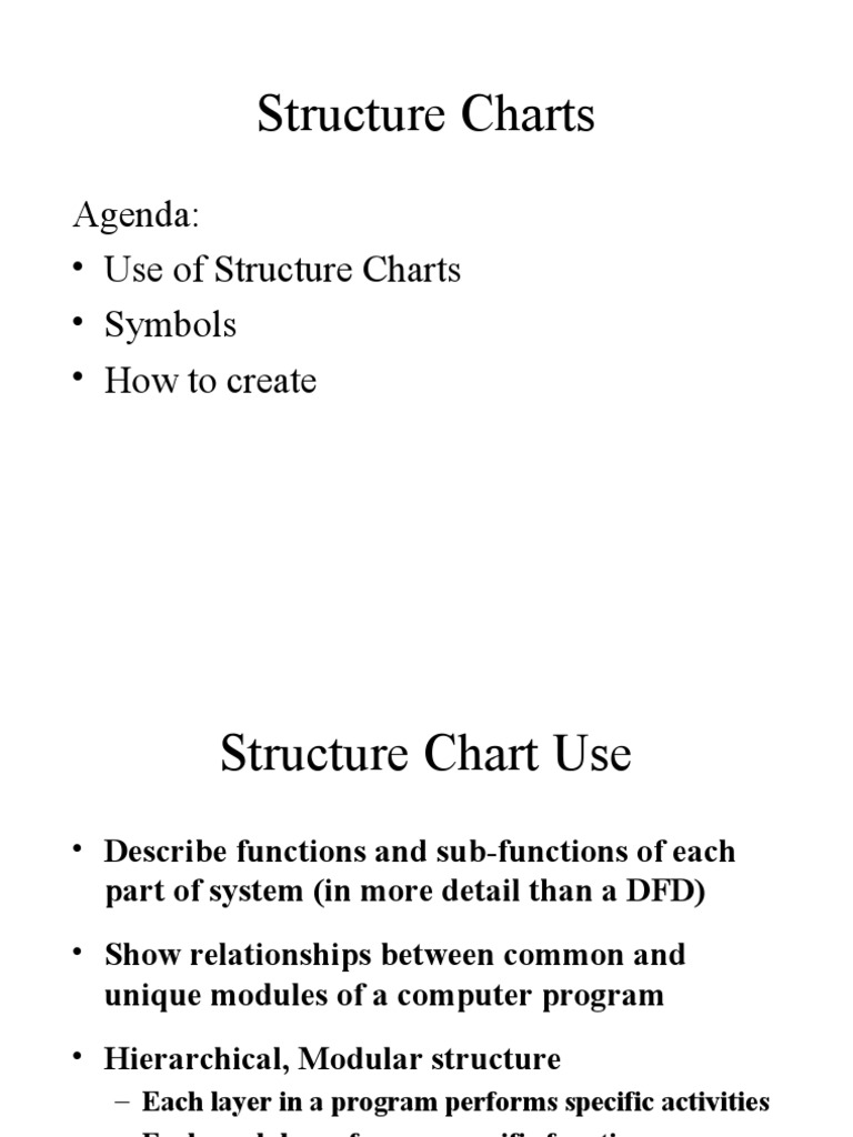 Structure Charts: Agenda: - Use of Structure Charts - Symbols - How To ...