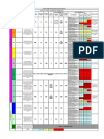 Tabela de Indices Urbanisticos - Lontras / SC