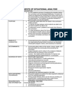 Major Components of Situational Analysi1