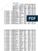 Aplicatia 7 Instrumente EXCEL de Sintetizare A Datelor (EXAMEN)