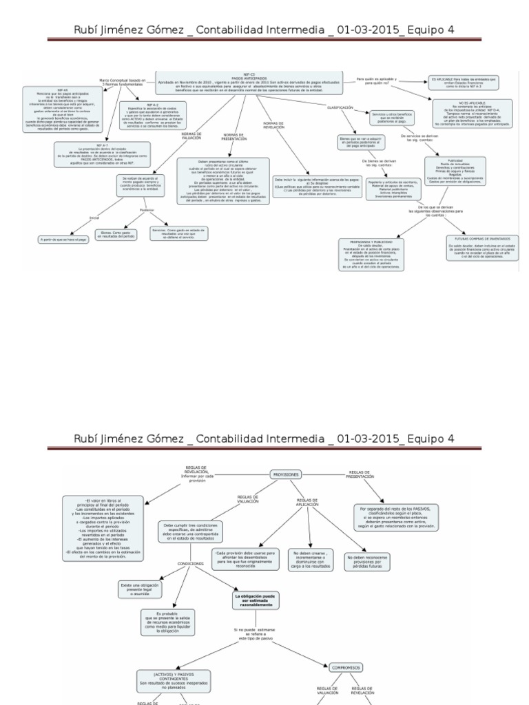 07032015 Mapa conceptual nif