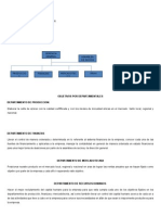 Ingenio Azucarero, Tecnologia de La Empresa, Objetivos Departamentales, Organigrama