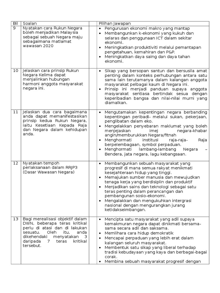 Dasar Dasar Kerajaan Razli Ahmad Kursus Induksi Kumpulan Sokongan