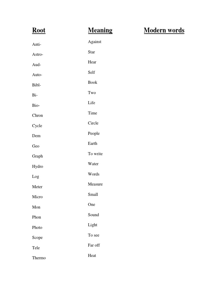 Microsoft Word - Roots and Meanings | PDF