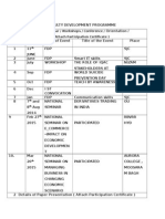 Participation in Seminar / Workshops / Conference / (Attach Participation Certificate)