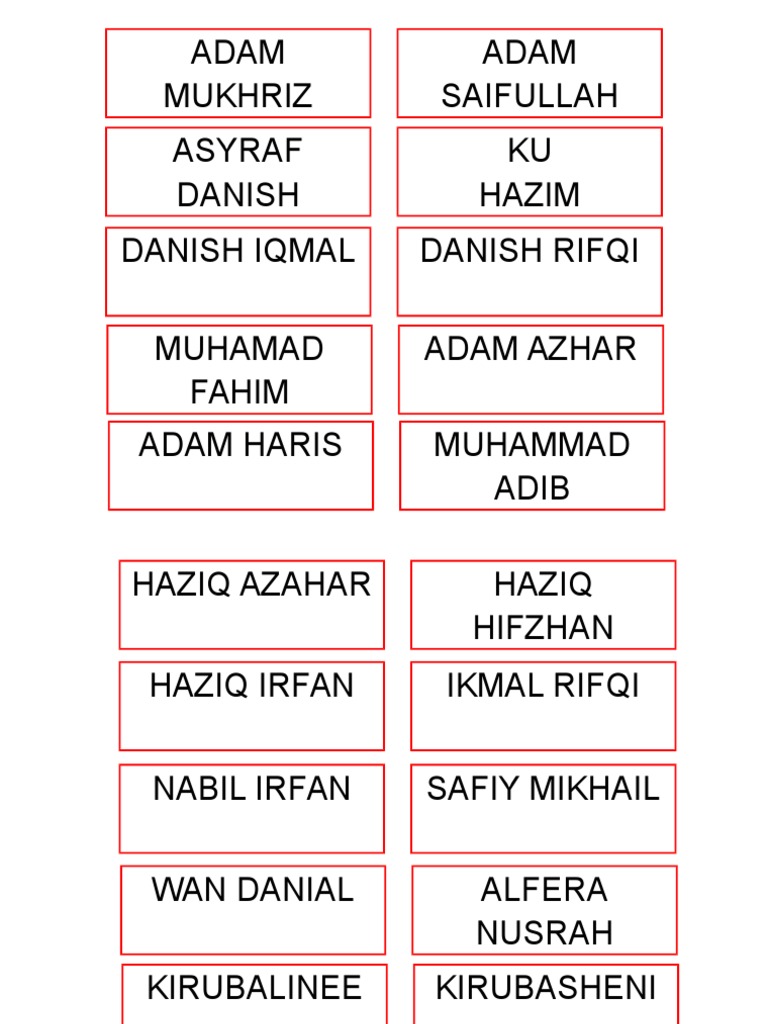 Popular Malaysian Names List | PDF