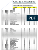 Hasil Sumulasi Un 2 Tingkat SMP