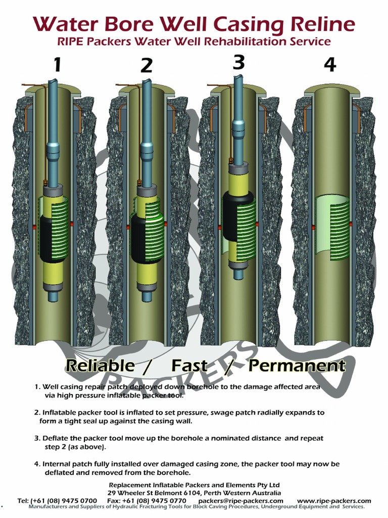 Water Well Casing Patch Repair