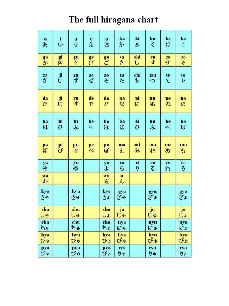 The Full Hiragana Chart Grammatical Gender Japanese Language