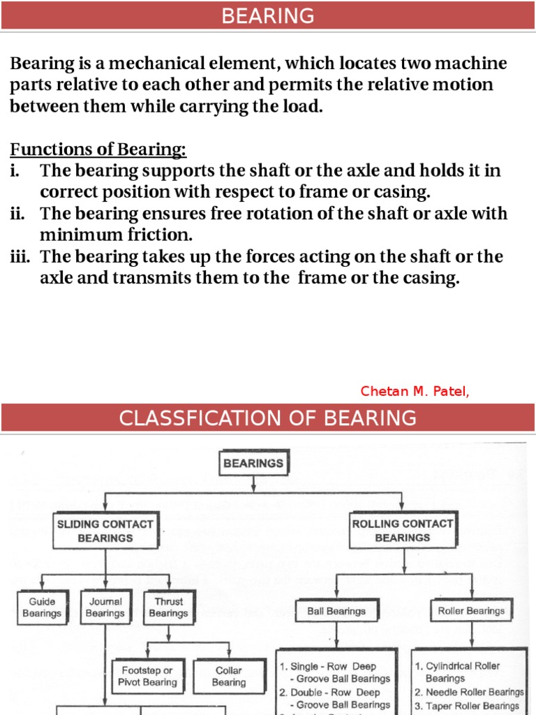 A Comprehensive Overview of Bearing Types, Classifications, and ...