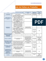 Justificação de Faltas Ao Trabalho - OfERTA