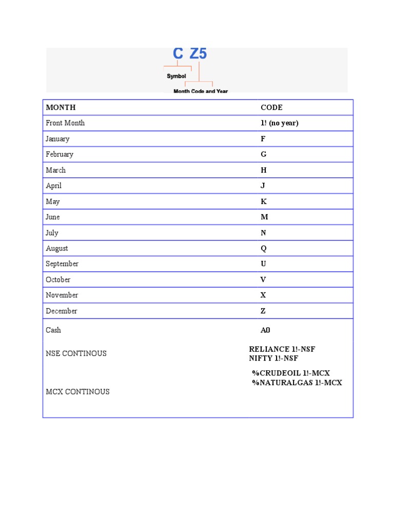Month Codes for Financial Instruments | PDF