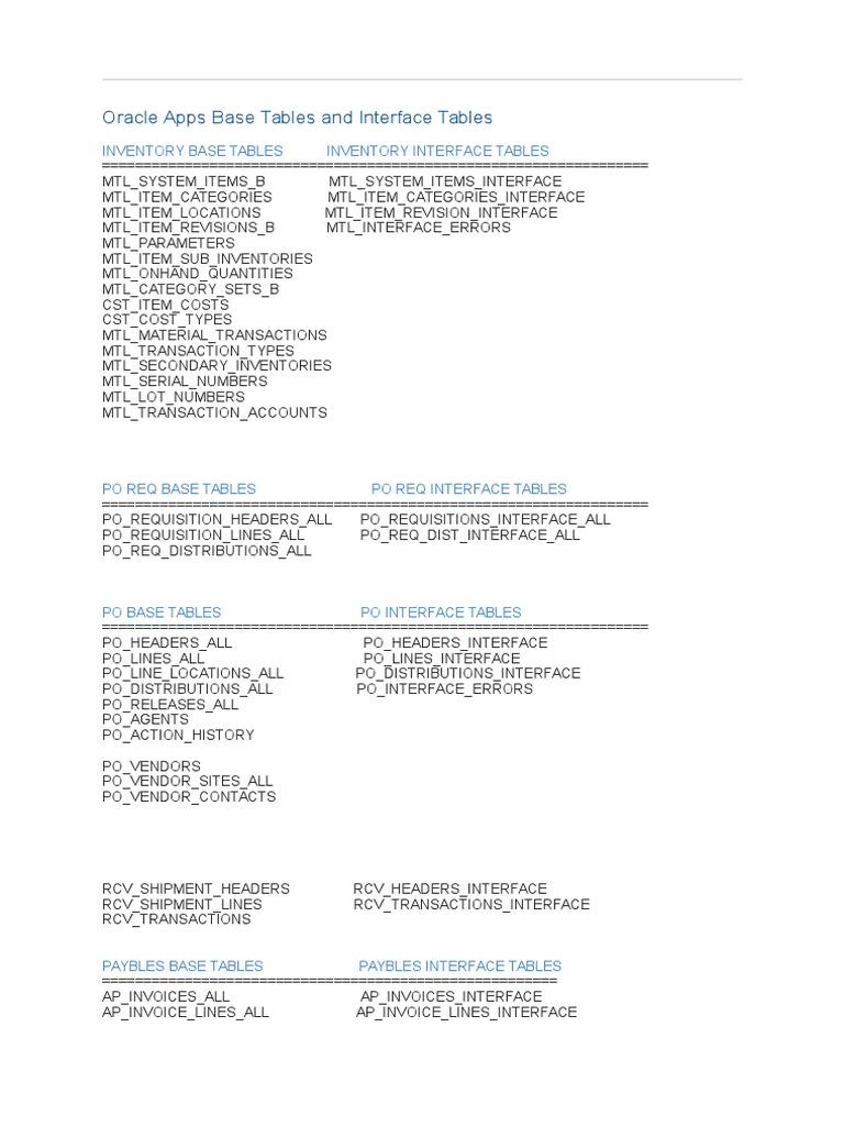 Apps Base and Interface Tables-1 | PDF | Business