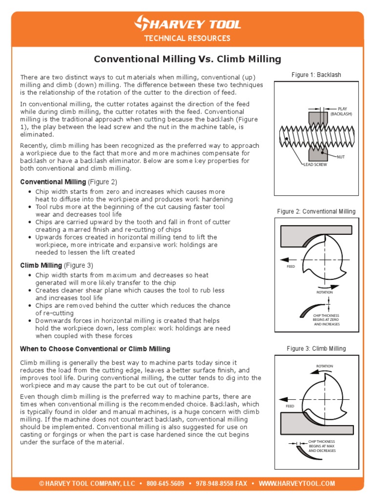 Conventional Milling vs. Climb Milling Technical Resources PDF