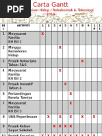 Carta Gantt Panitia KH RBT