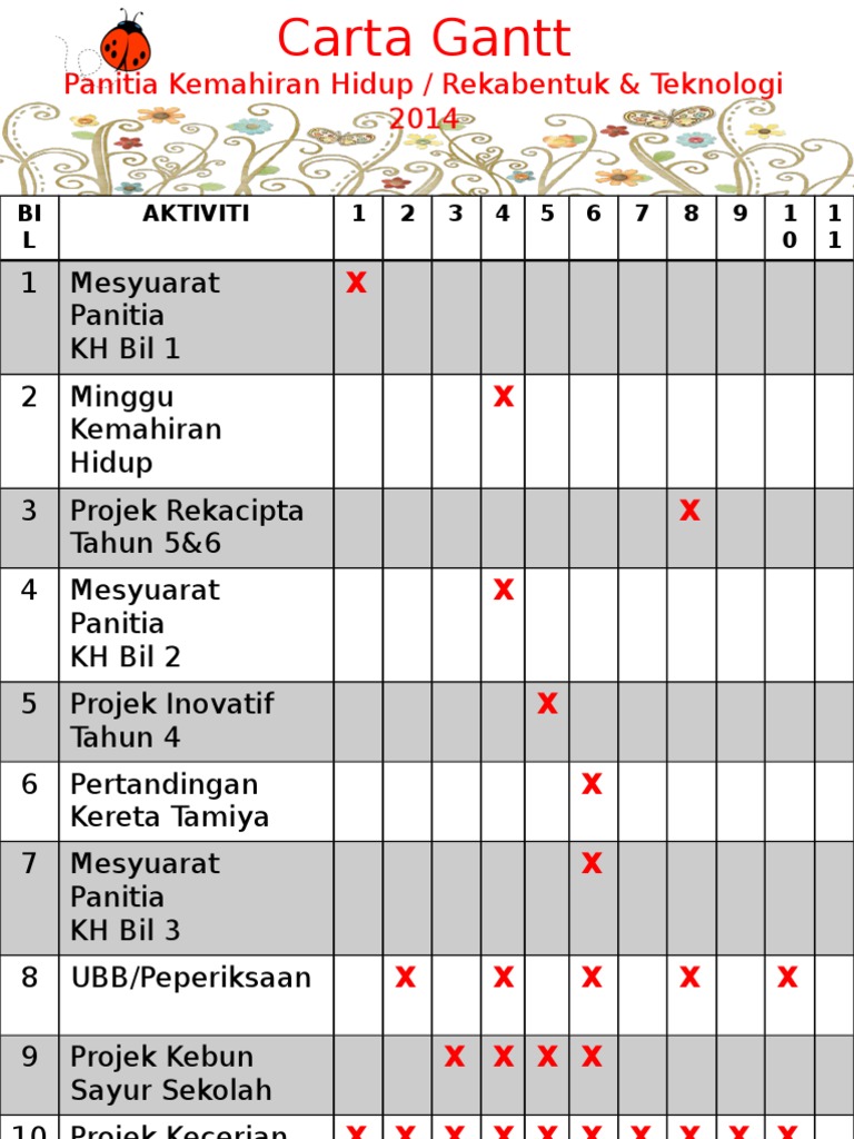 Carta Gantt Panitia KH RBT | PDF