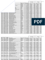 Spreadsheet Rick Scott Is Showing Florida Senators